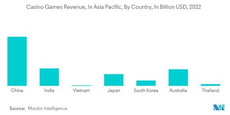 gambling market in apac